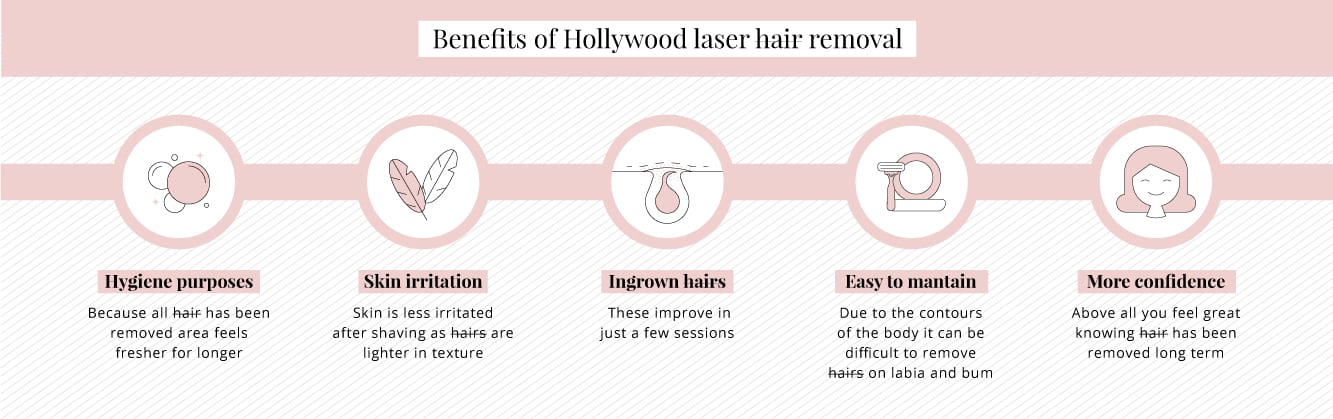 Benefits of Hollywood laser hair removal