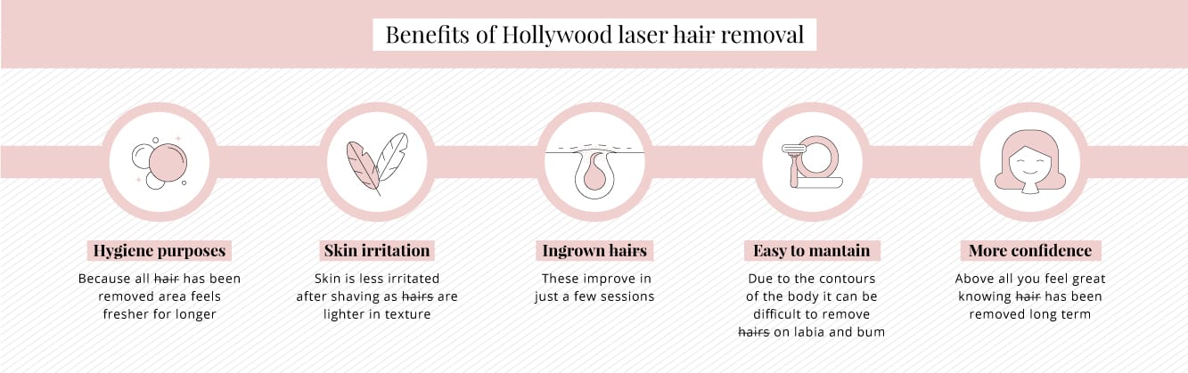 Brazilian Laser Hair Removal  Making the Right Choice with Confidence