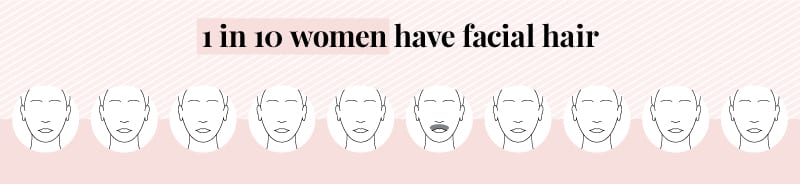 one in ten women have facial hair