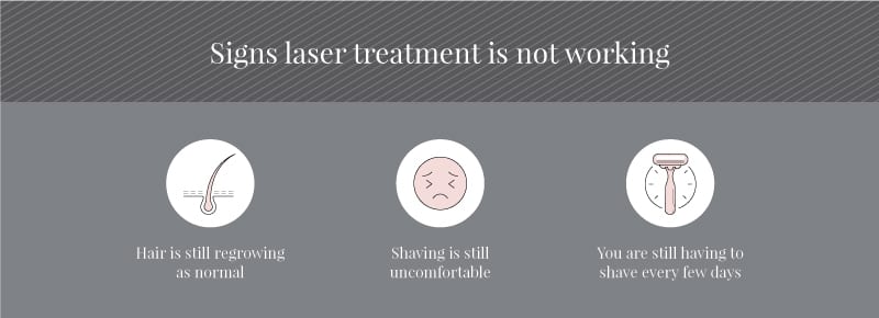 Signs laser hair removal is not working