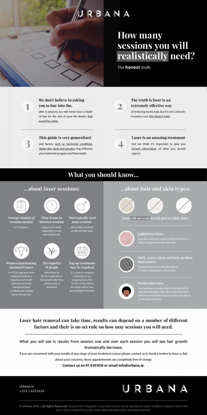 Laser Hair Removal How Many Sessions?