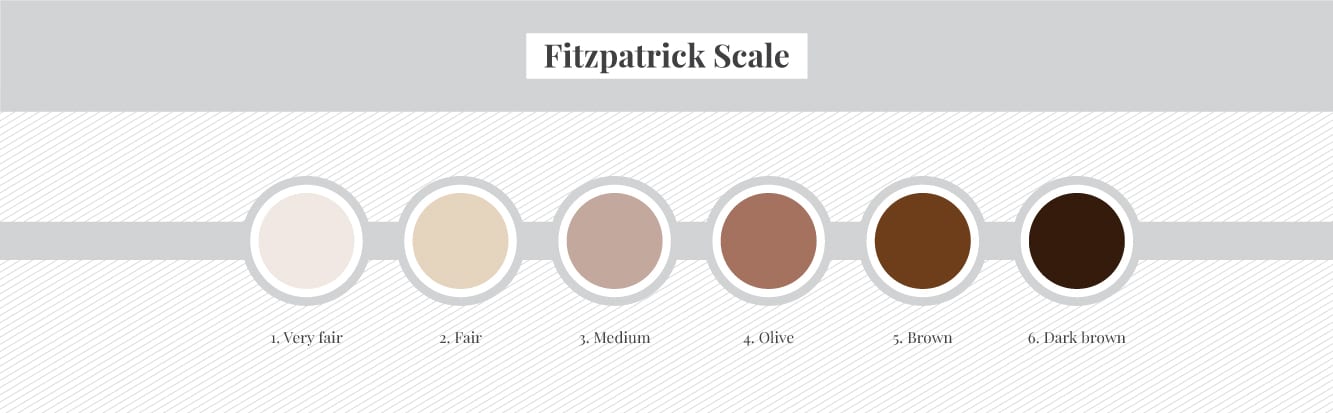 fitzpatrick skin colour scale 