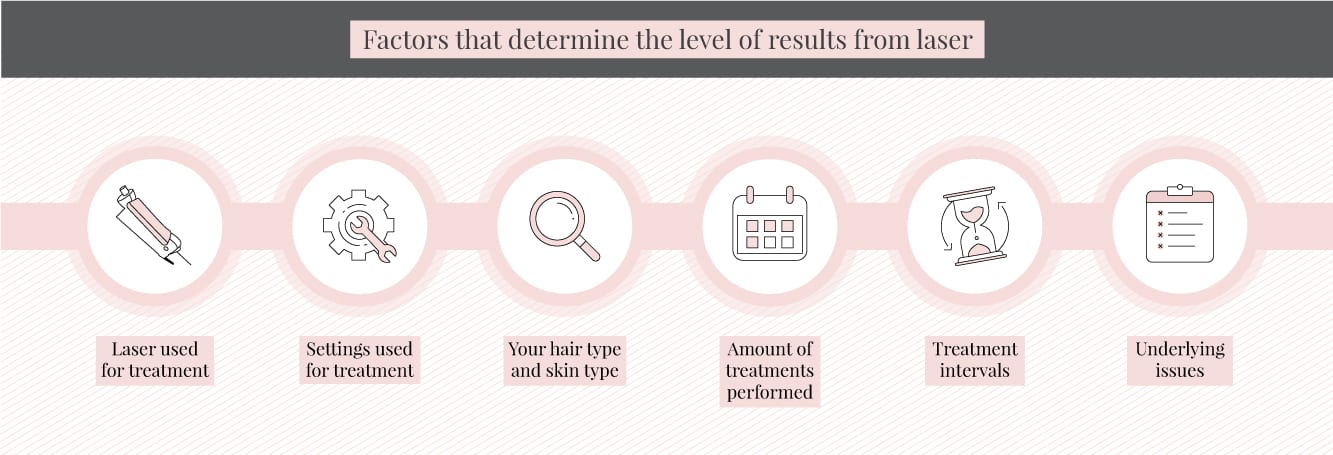 Factors that affect if hair will grow back after pregnancy if you have had laser hair removal 