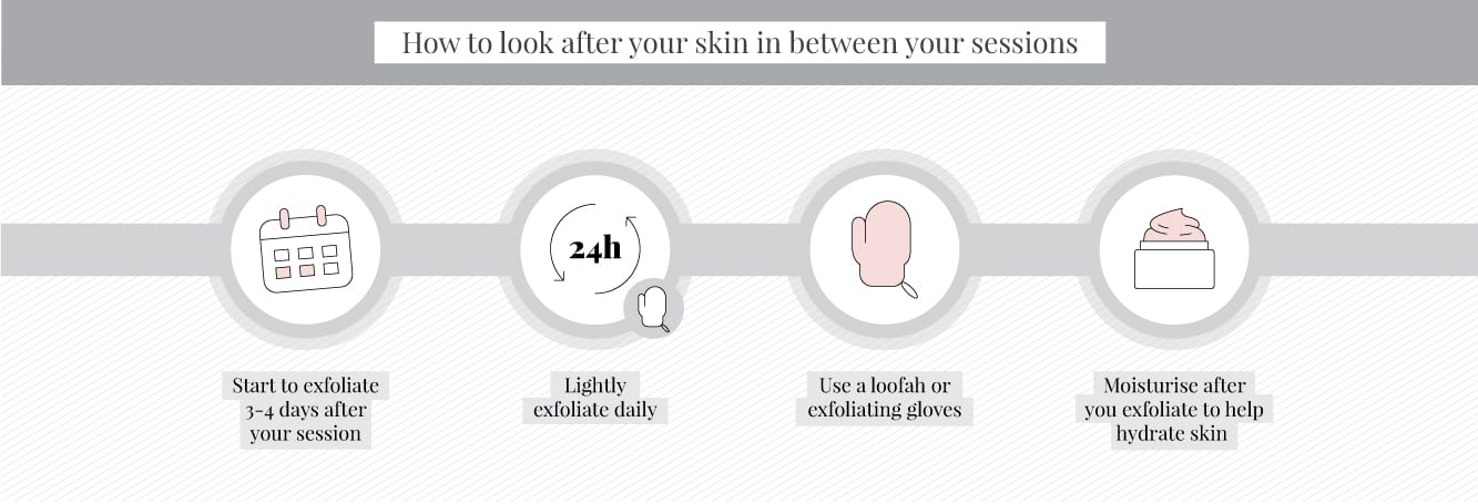 How to look after your skin after laser hair removal if you have a pilonidal cyst