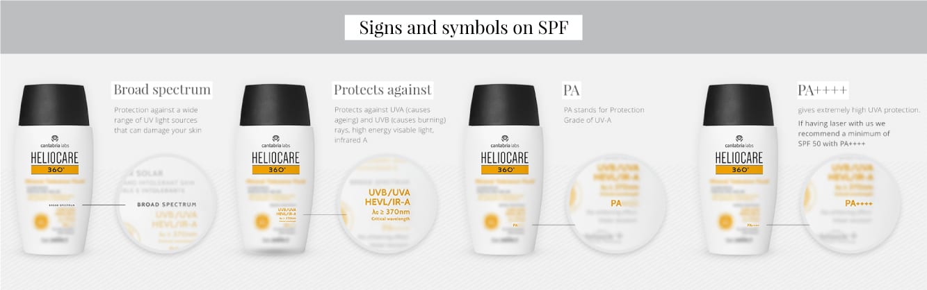 What do the signs and symbols on SPF mean