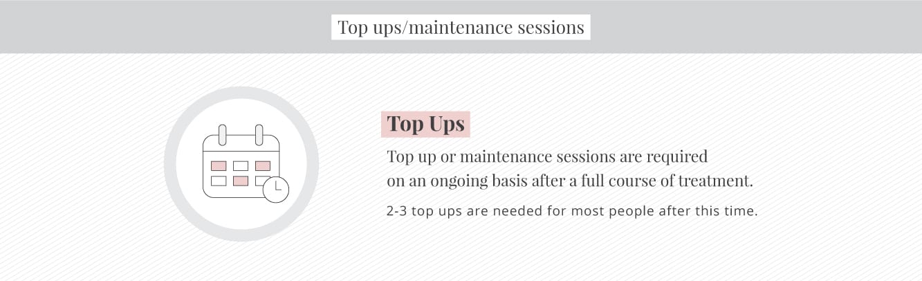 How many top up sessions are needed for laser