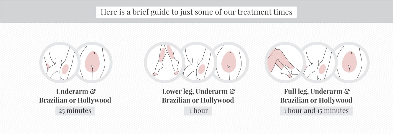 Treatment times for laser hair removal 