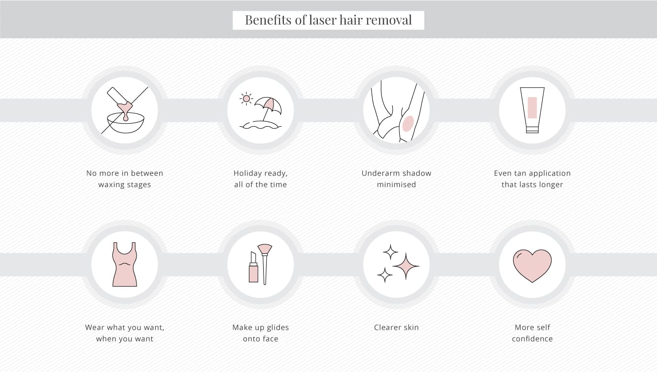 Benefits of laser hair removal 