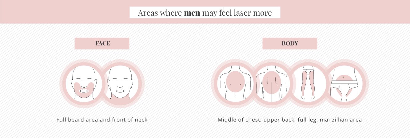 Areas that may hurt more when having laser hair removal for men 