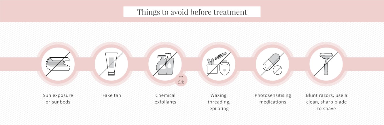 What to avoid before your session of laser hair removal