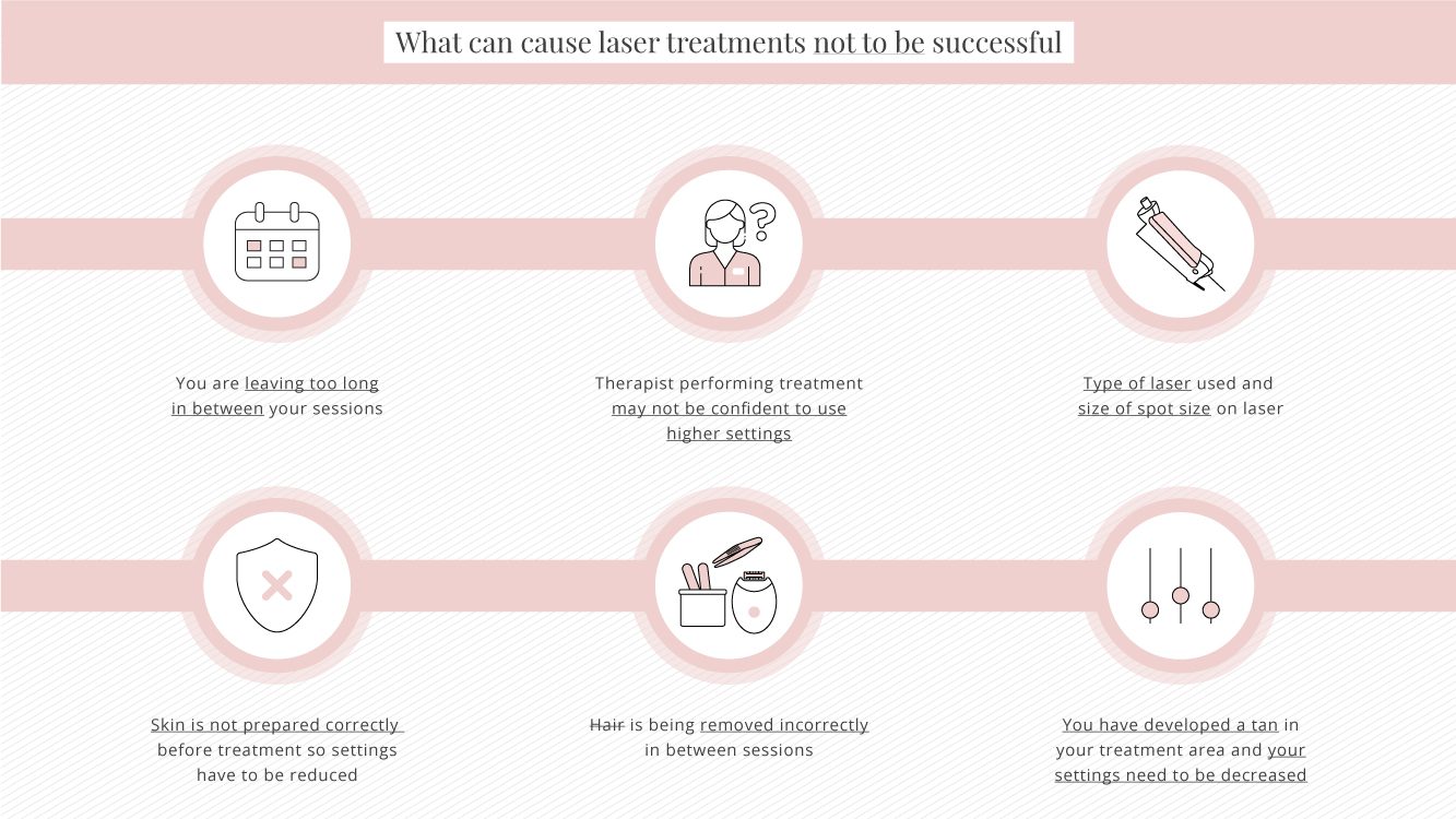 Causes to why laser hair removal may not be successful 