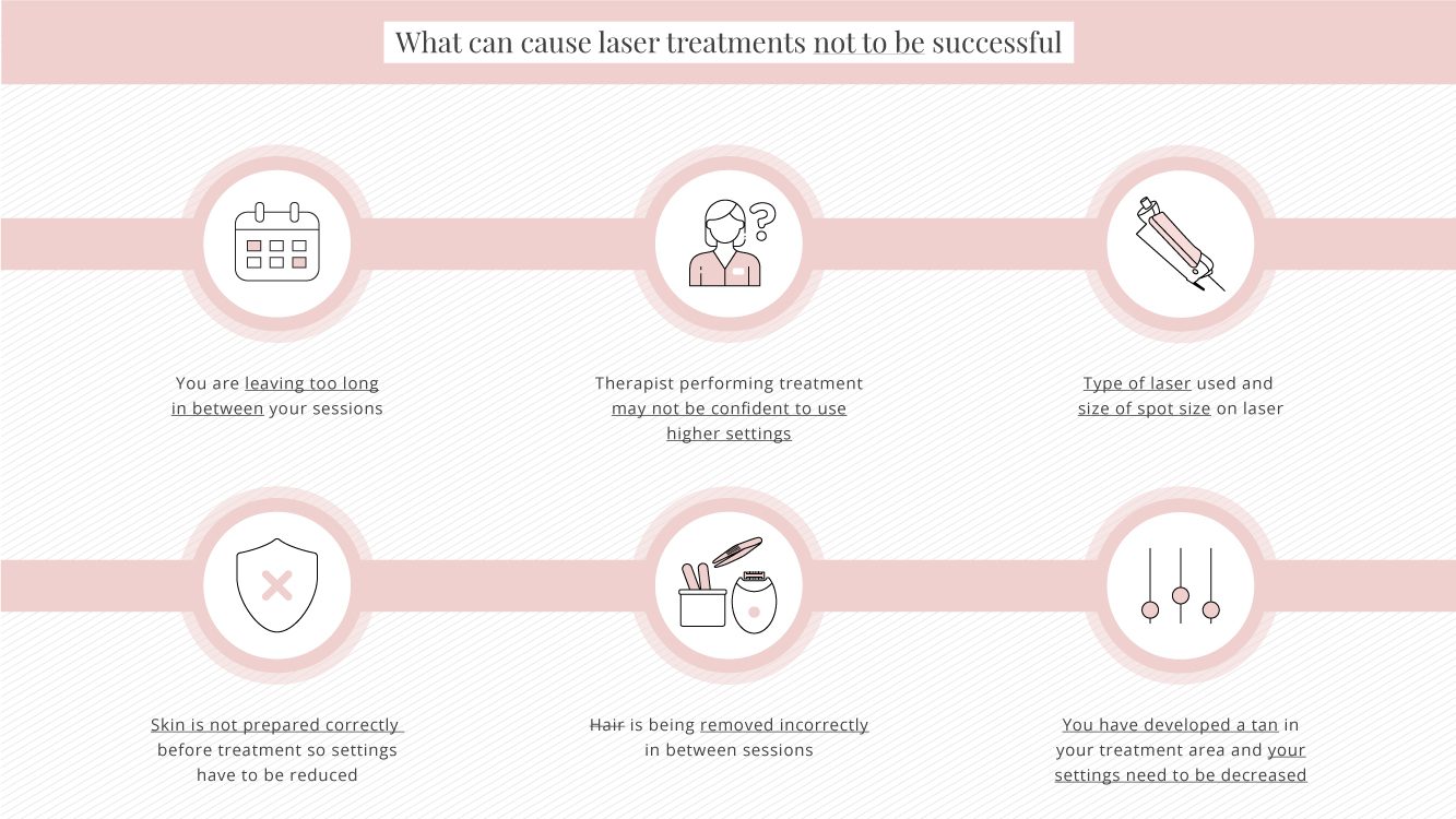 Causes to why laser hair removal may not be successful